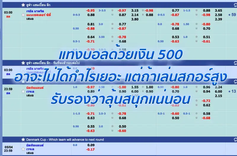 แทงบอล 500 ได้เท่าไหร่