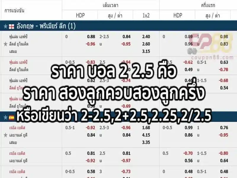 แทงบอล 0.25 คือ